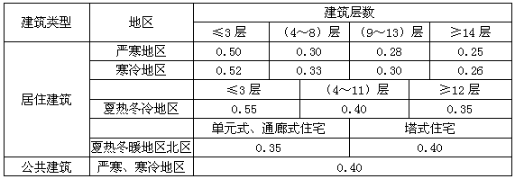 内卷之后冰火两重天，中国门窗市场将现“三分天下”新趋势？